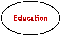 Oval: Education
