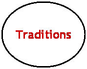 Oval: Traditions
